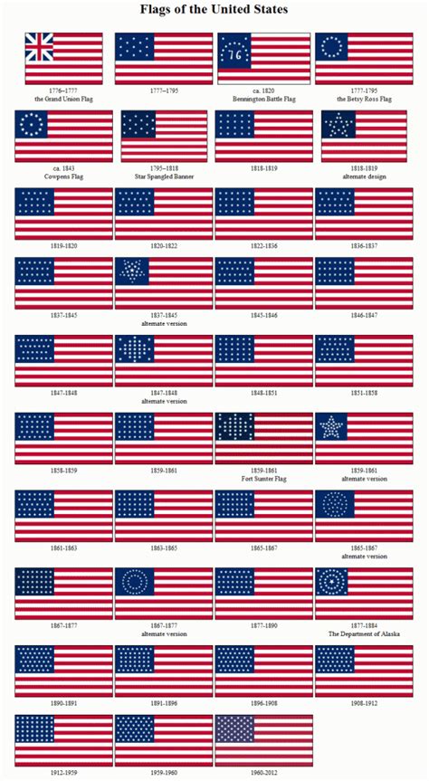 History of the US Flag | Prop Agenda