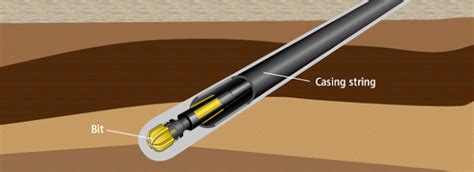 Casing drilling - petroleum companies