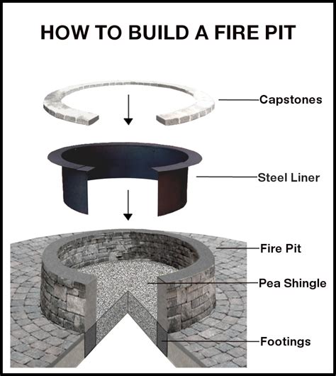 Smokeless Fire Pit Diy / 7 Diy Fire Pits You Can Build Blissfully ...