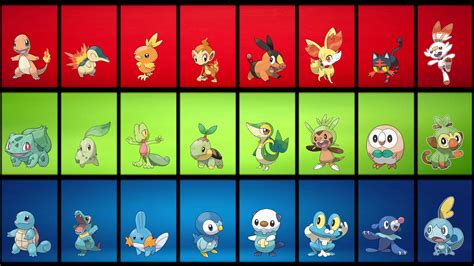 Pokemon Images: Generation 8th Pokemon Gen 8 Starter Evolutions