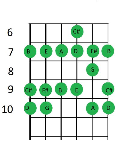 D Major Scale | Definition & Chords - Lesson | Study.com