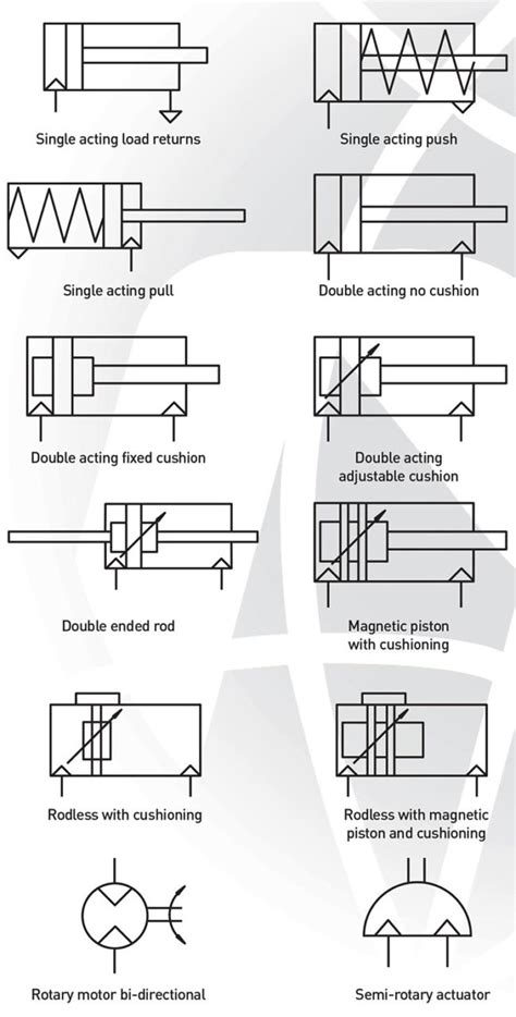 Pneumatic Symbols explained | Pneumatics & Sensors Ireland