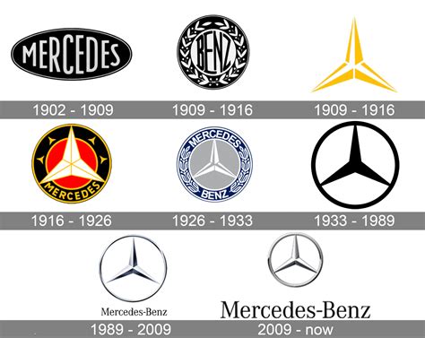 Mercedes-Benz Logo Meaning and History [Mercedes-Benz symbol]