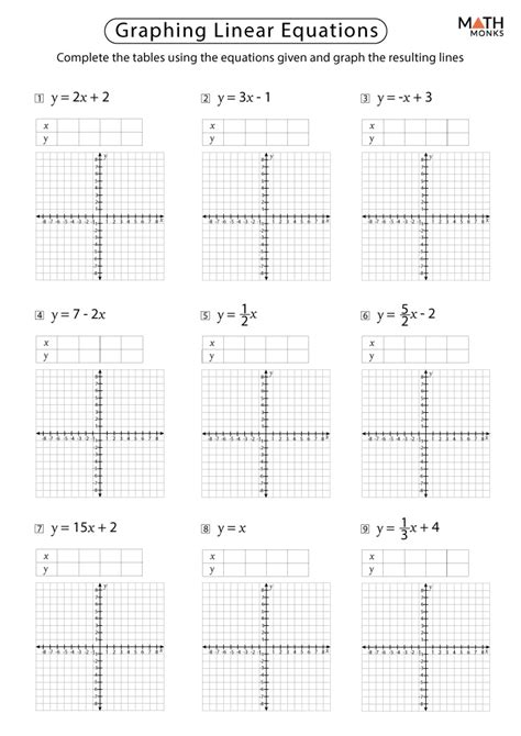 Linear Equations And Their Graphs Worksheet Worksheet Resource Plans | The Best Porn Website