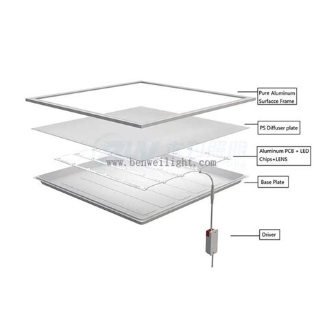 China 600x600 Recessed LED Panel Light Suppliers, Manufacturers ...