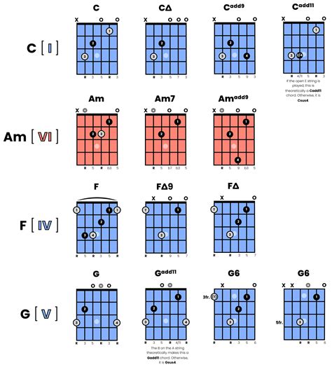 The Guide for Learning Fingerstyle Guitar - Master the Art of Fingerpicking - Pickup Music