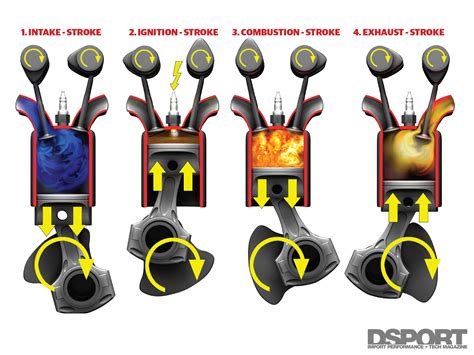 4 Stroke Engine Cycle Animation