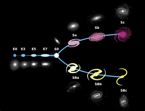 8 Types of Galaxies: Examples, Pics, & Origins