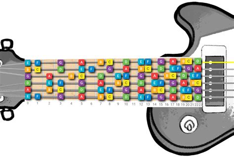 Guitar Fretboard Notes | How To Master The Guitar Neck