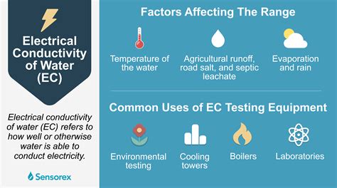 Electrical Conductivity of Water v2 - Sensorex