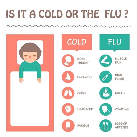 Flu Symptoms vs. Cold Symptoms - familydoctor.org