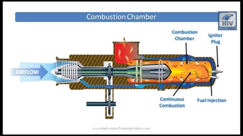 Turbine Helicopters - Helicopter Training Videos (HTV)