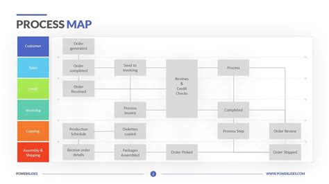 How To Create An Effective Process Map Template For Your Business In 2023 - Free Sample, Example ...