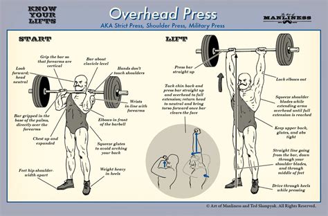 overheadpress - Improve overhead press with cleans - Physical Fitness Stack Exchange