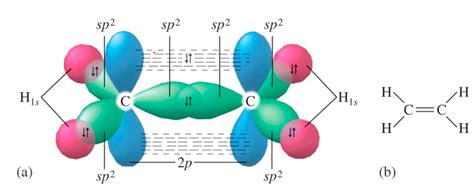 Diagram of Valence bond theory | Quizlet