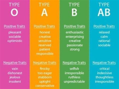 De 25+ bedste idéer inden for Blood types på Pinterest | Ems