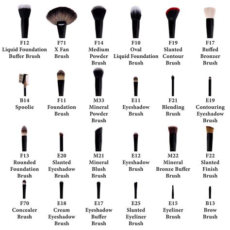 24 Types Of Makeup Brushes And Their Uses | Makeupview.co