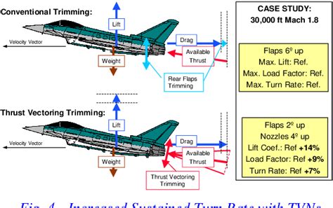 THRUST VECTORING NOZZLE FOR MILITARY AIRCRAFT ENGINES | Semantic Scholar