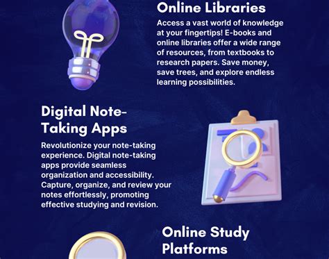 Digital Infographic