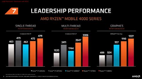 Laptop Ryzen 5 Vs Ryzen 7 - duta Teknologi