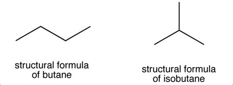 Structural Isomers Of Butane