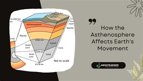 Top 10 Asthenosphere Facts - Transition to Earth's Core