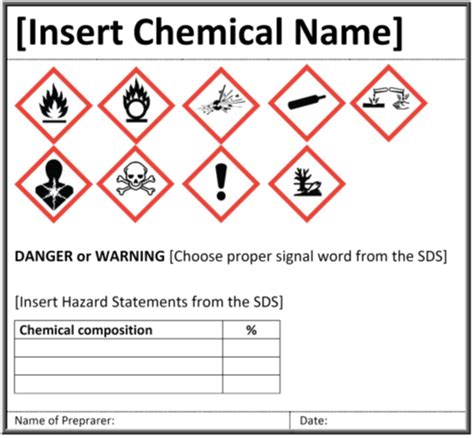 Chemical Container Labels | EHS