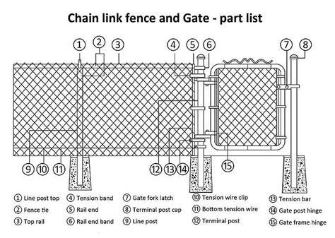 Chain Link Fence Installation Instructions for DIY