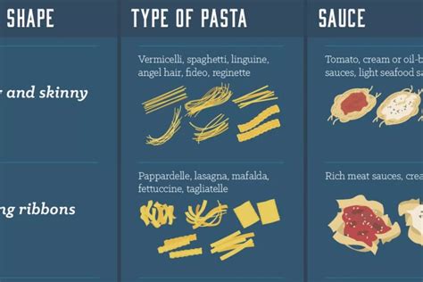 Esitellä 53+ imagen pasta shapes guide - abzlocal fi