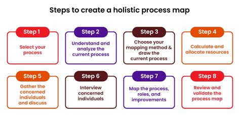 Ultimate Guide to Business Process Mapping: Definition, Examples, 8 Steps and Tips