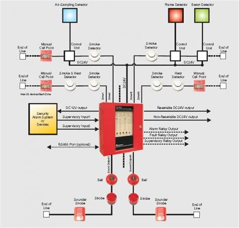 Fire Alarm Control Module Wiring Diagram