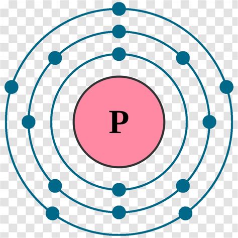 Electron Configuration Noble Gas Atom Bohr Model - Chemistry - Sulfur Element Allotropy ...