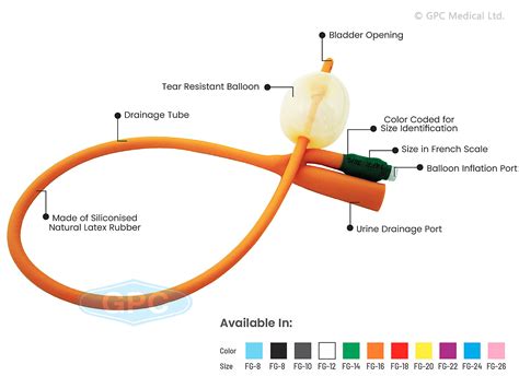 Foley Balloon Catheter - San Emeritus Lifesciences Ltd