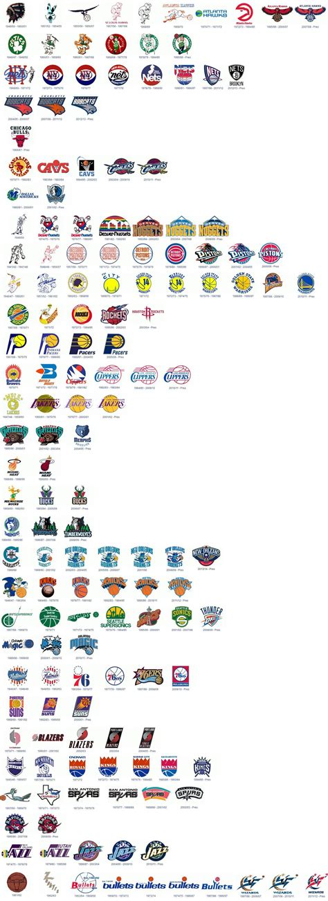 Pin on NBA