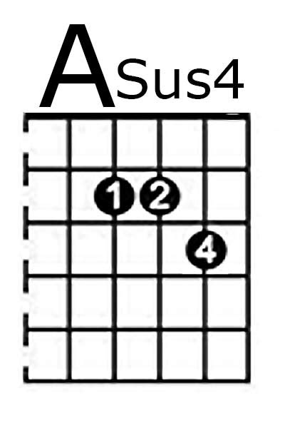 Asus4 – Online Guitar Chordbook