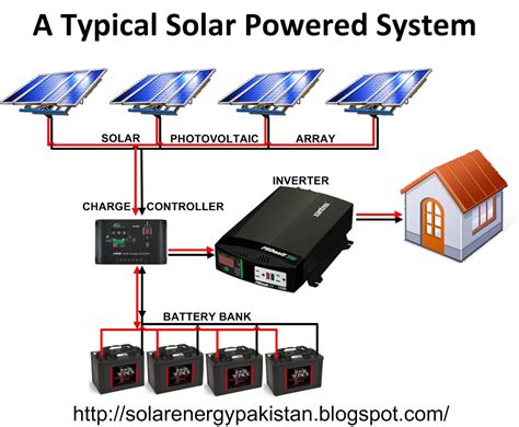 Solar Electric System Diagram