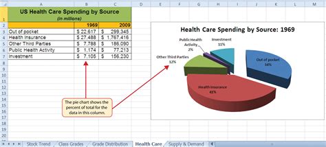 How make a pie chart in excel - outdoorlpo