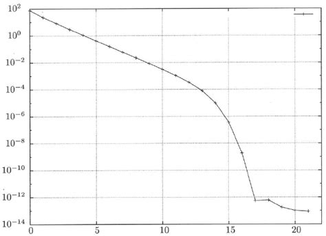 Residual Convergence of Aroyden on Chandrasekhar Equation where... | Download Scientific Diagram