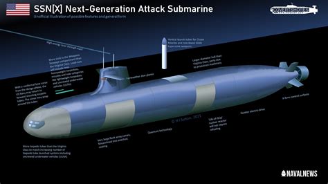 U.S. Navy Outlines the Next-Generation Attack Submarine SSN(X) Program - Naval News