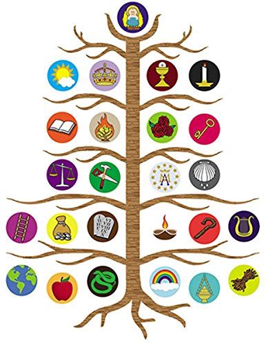 Advent Jesse Tree Devotional Flexible Magnet Set with Explanation Story Card, 10 1/2 Inch ...