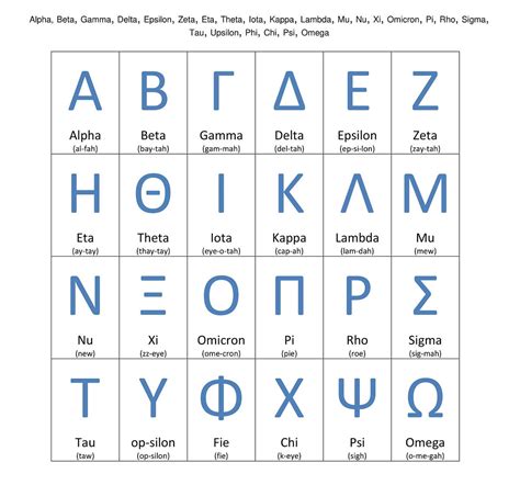 Old Greek Alphabet