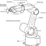 I migliori cinque bracci robotici con Arduino The MeArm, LittleArm, EEZYbotARM MK2, RobotGeek ...