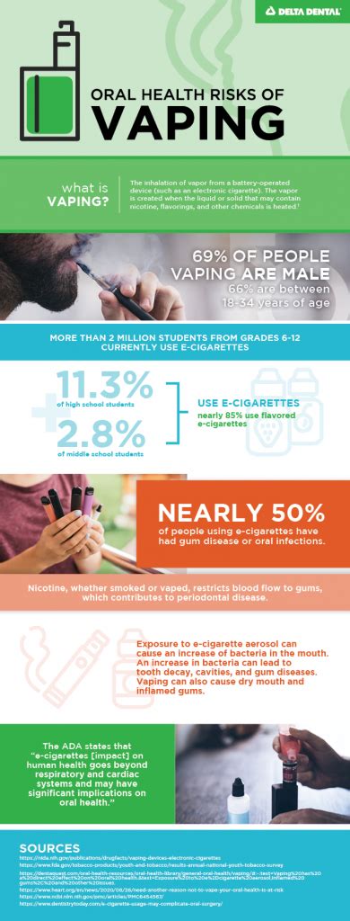 Oral Health Risks of Vaping - Delta Dental of Colorado Blog