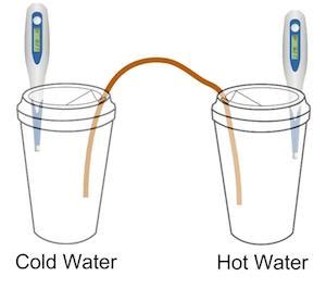 Heat Transfer Lab | Study.com