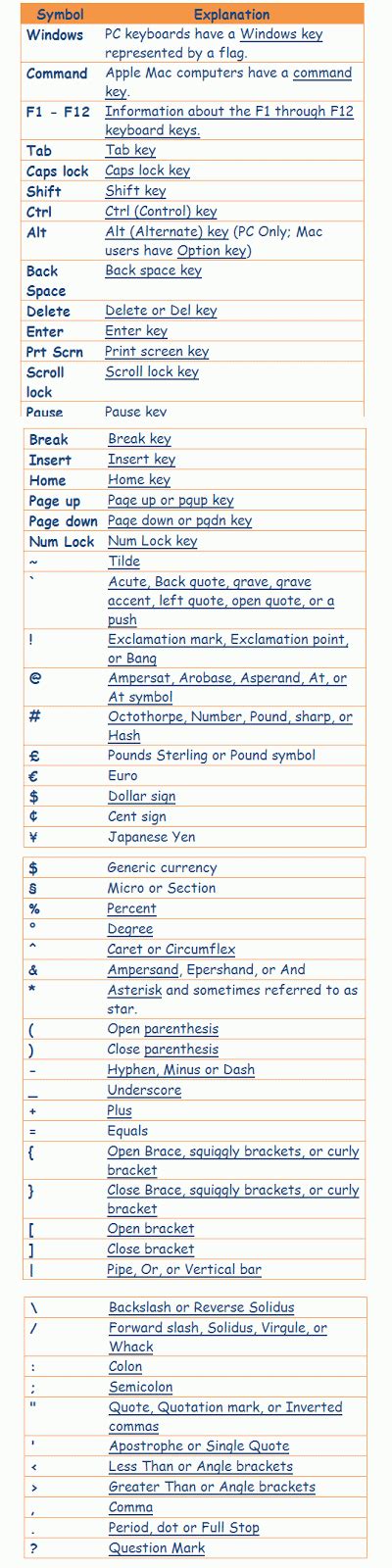 Meanings Of Computer Keyboard Symbols - IMAGESEE