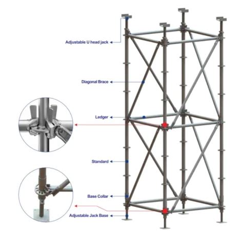 Ringlock Scaffolding Parts Names List Scafolding for Construction Scaffold Tower Australia ...