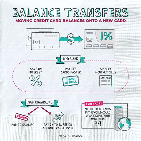 What is a balance transfer fee on a credit card? Leia aqui: How do you avoid balance transfer fees