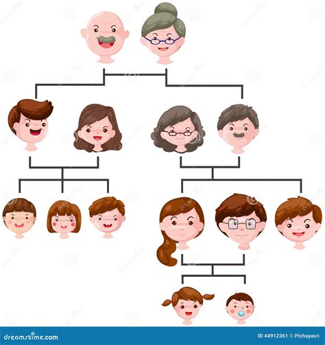 Cartoon Generation Family Tree Isolated On White | CartoonDealer.com ...