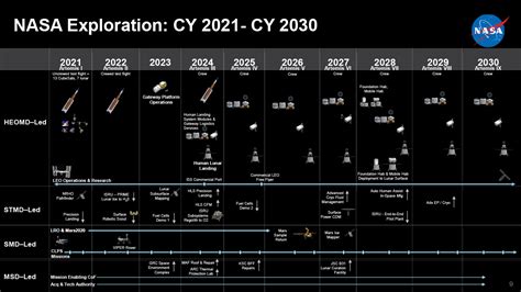 Nasa Launch Schedule 2024 - Dyann Grissel