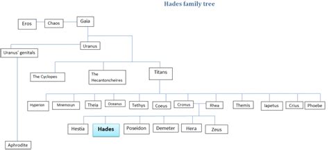 I am Hades: King of the Underworld, Lord and Collector of Souls - World History Edu